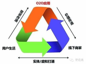 O2O时代的IT互联网新趋势 数据、垂直与安全——解读王小平的博文