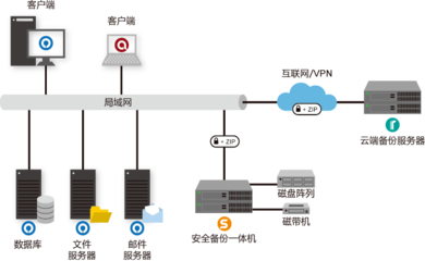 数据备份与信息咨询服务 企业安全与发展的双重保障