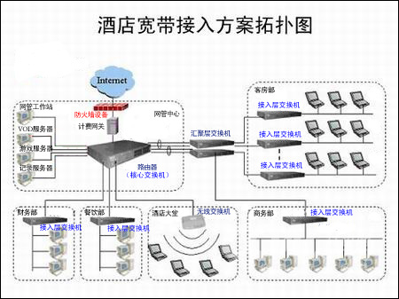 非IT企业网络安全不可忽视 硬件防火墙选购指南