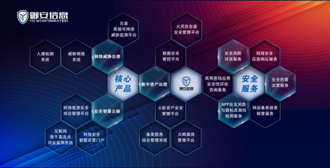 福建省网信产业联合会正式成立，福建御安信息咨询服务有限公司荣膺理事单位