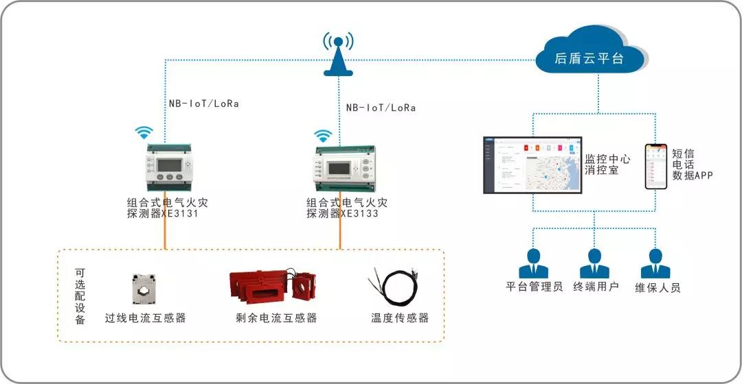 湖南智慧用电监管服务系统 厂家如何有效解决电气线路老旧与互联网安全挑战