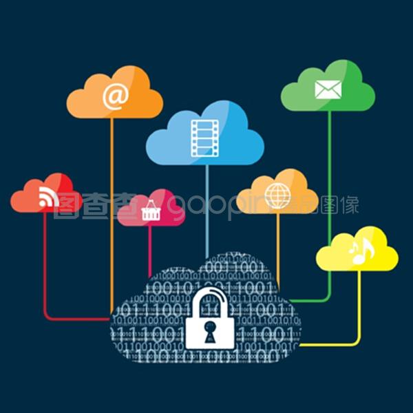 云计算与二进制代码 构筑互联网安全服务的核心支柱